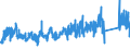 CN 87149990 /Exports /Unit = Prices (Euro/ton) /Partner: Norway /Reporter: Eur27_2020 /87149990:Parts and Accessories for Bicycles, and Parts Thereof, N.e.s.