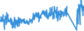 CN 87149990 /Exports /Unit = Prices (Euro/ton) /Partner: Sweden /Reporter: Eur27_2020 /87149990:Parts and Accessories for Bicycles, and Parts Thereof, N.e.s.