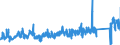 CN 87149990 /Exports /Unit = Prices (Euro/ton) /Partner: Finland /Reporter: Eur27_2020 /87149990:Parts and Accessories for Bicycles, and Parts Thereof, N.e.s.