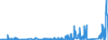 CN 87149990 /Exports /Unit = Prices (Euro/ton) /Partner: Liechtenstein /Reporter: Eur27_2020 /87149990:Parts and Accessories for Bicycles, and Parts Thereof, N.e.s.