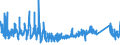 CN 87149990 /Exports /Unit = Prices (Euro/ton) /Partner: Andorra /Reporter: Eur27_2020 /87149990:Parts and Accessories for Bicycles, and Parts Thereof, N.e.s.