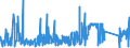 CN 87149990 /Exports /Unit = Prices (Euro/ton) /Partner: Malta /Reporter: Eur27_2020 /87149990:Parts and Accessories for Bicycles, and Parts Thereof, N.e.s.
