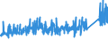 CN 87149990 /Exports /Unit = Prices (Euro/ton) /Partner: Turkey /Reporter: Eur27_2020 /87149990:Parts and Accessories for Bicycles, and Parts Thereof, N.e.s.
