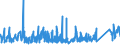 CN 87149990 /Exports /Unit = Prices (Euro/ton) /Partner: Estonia /Reporter: Eur27_2020 /87149990:Parts and Accessories for Bicycles, and Parts Thereof, N.e.s.