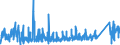 CN 87149990 /Exports /Unit = Prices (Euro/ton) /Partner: Latvia /Reporter: Eur27_2020 /87149990:Parts and Accessories for Bicycles, and Parts Thereof, N.e.s.