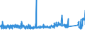 CN 87149990 /Exports /Unit = Prices (Euro/ton) /Partner: Lithuania /Reporter: Eur27_2020 /87149990:Parts and Accessories for Bicycles, and Parts Thereof, N.e.s.