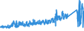 CN 87149990 /Exports /Unit = Prices (Euro/ton) /Partner: Poland /Reporter: Eur27_2020 /87149990:Parts and Accessories for Bicycles, and Parts Thereof, N.e.s.