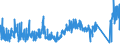 CN 87149990 /Exports /Unit = Prices (Euro/ton) /Partner: Slovakia /Reporter: Eur27_2020 /87149990:Parts and Accessories for Bicycles, and Parts Thereof, N.e.s.