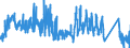 CN 87149990 /Exports /Unit = Prices (Euro/ton) /Partner: Romania /Reporter: Eur27_2020 /87149990:Parts and Accessories for Bicycles, and Parts Thereof, N.e.s.