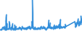 CN 87149990 /Exports /Unit = Prices (Euro/ton) /Partner: Bulgaria /Reporter: Eur27_2020 /87149990:Parts and Accessories for Bicycles, and Parts Thereof, N.e.s.