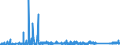 CN 87149990 /Exports /Unit = Prices (Euro/ton) /Partner: Ukraine /Reporter: Eur27_2020 /87149990:Parts and Accessories for Bicycles, and Parts Thereof, N.e.s.