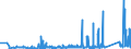 CN 87149990 /Exports /Unit = Prices (Euro/ton) /Partner: Belarus /Reporter: Eur27_2020 /87149990:Parts and Accessories for Bicycles, and Parts Thereof, N.e.s.