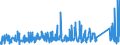 CN 87149990 /Exports /Unit = Prices (Euro/ton) /Partner: Russia /Reporter: Eur27_2020 /87149990:Parts and Accessories for Bicycles, and Parts Thereof, N.e.s.