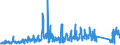 CN 87149990 /Exports /Unit = Prices (Euro/ton) /Partner: Slovenia /Reporter: Eur27_2020 /87149990:Parts and Accessories for Bicycles, and Parts Thereof, N.e.s.