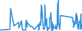 CN 87149990 /Exports /Unit = Prices (Euro/ton) /Partner: Montenegro /Reporter: Eur27_2020 /87149990:Parts and Accessories for Bicycles, and Parts Thereof, N.e.s.
