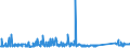 CN 87149990 /Exports /Unit = Prices (Euro/ton) /Partner: Serbia /Reporter: Eur27_2020 /87149990:Parts and Accessories for Bicycles, and Parts Thereof, N.e.s.