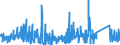 CN 87149990 /Exports /Unit = Prices (Euro/ton) /Partner: Tunisia /Reporter: Eur27_2020 /87149990:Parts and Accessories for Bicycles, and Parts Thereof, N.e.s.