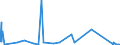 CN 87149990 /Exports /Unit = Prices (Euro/ton) /Partner: Guinea Biss. /Reporter: Eur27_2020 /87149990:Parts and Accessories for Bicycles, and Parts Thereof, N.e.s.