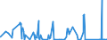 CN 87149990 /Exports /Unit = Prices (Euro/ton) /Partner: Guinea /Reporter: Eur27_2020 /87149990:Parts and Accessories for Bicycles, and Parts Thereof, N.e.s.