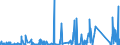 CN 87149990 /Exports /Unit = Prices (Euro/ton) /Partner: Ivory Coast /Reporter: Eur27_2020 /87149990:Parts and Accessories for Bicycles, and Parts Thereof, N.e.s.