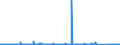 CN 87149990 /Exports /Unit = Prices (Euro/ton) /Partner: Nigeria /Reporter: Eur27_2020 /87149990:Parts and Accessories for Bicycles, and Parts Thereof, N.e.s.