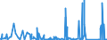 CN 87149990 /Exports /Unit = Prices (Euro/ton) /Partner: Cameroon /Reporter: Eur27_2020 /87149990:Parts and Accessories for Bicycles, and Parts Thereof, N.e.s.