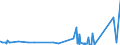 CN 87149990 /Exports /Unit = Prices (Euro/ton) /Partner: Centr.africa /Reporter: Eur27_2020 /87149990:Parts and Accessories for Bicycles, and Parts Thereof, N.e.s.