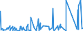 CN 87149990 /Exports /Unit = Prices (Euro/ton) /Partner: S.tome /Reporter: Eur27_2020 /87149990:Parts and Accessories for Bicycles, and Parts Thereof, N.e.s.