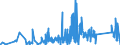 CN 87149990 /Exports /Unit = Prices (Euro/ton) /Partner: Congo (Dem. Rep.) /Reporter: Eur27_2020 /87149990:Parts and Accessories for Bicycles, and Parts Thereof, N.e.s.