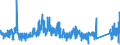 CN 8714 /Exports /Unit = Prices (Euro/ton) /Partner: Luxembourg /Reporter: Eur27_2020 /8714:Parts and Accessories for Motorcycles and Bicycles and for Carriages for Disabled Persons, N.e.s.