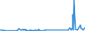CN 8714 /Exports /Unit = Prices (Euro/ton) /Partner: South Sudan /Reporter: Eur27_2020 /8714:Parts and Accessories for Motorcycles and Bicycles and for Carriages for Disabled Persons, N.e.s.