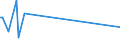 KN 87161098 /Exporte /Einheit = Preise (Euro/Bes. Maßeinheiten) /Partnerland: Tunesien /Meldeland: Eur27_2020 /87161098:WohnanhÃ¤nger, zum Wohnen Oder Campen, mit Einem Gewicht von > 1Â 600 Kg