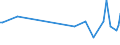 KN 87161098 /Exporte /Einheit = Preise (Euro/Bes. Maßeinheiten) /Partnerland: Simbabwe /Meldeland: Europäische Union /87161098:WohnanhÃ¤nger, zum Wohnen Oder Campen, mit Einem Gewicht von > 1Â 600 Kg