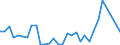 KN 87163980 /Exporte /Einheit = Preise (Euro/Bes. Maßeinheiten) /Partnerland: Ver.koenigreich(Nordirland) /Meldeland: Eur27_2020 /87163980:AnhÃ¤nger, Gebraucht, Nichtschienengebunden, zum BefÃ¶rdern von GÃ¼tern (Ausg. FÃ¼r Landwirtschaftliche Zwecke, mit Selbstladevorrichtung Oder Selbstentladevorrichtung, SpezialanhÃ¤nger zum BefÃ¶rdern von Waren mit Starker RadioaktivitÃ¤t [euratom] Sowie AnhÃ¤nger mit Tankaufbau)