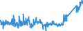 KN 87163980 /Exporte /Einheit = Preise (Euro/Bes. Maßeinheiten) /Partnerland: Weissrussland /Meldeland: Eur27_2020 /87163980:AnhÃ¤nger, Gebraucht, Nichtschienengebunden, zum BefÃ¶rdern von GÃ¼tern (Ausg. FÃ¼r Landwirtschaftliche Zwecke, mit Selbstladevorrichtung Oder Selbstentladevorrichtung, SpezialanhÃ¤nger zum BefÃ¶rdern von Waren mit Starker RadioaktivitÃ¤t [euratom] Sowie AnhÃ¤nger mit Tankaufbau)