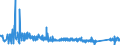 KN 87163980 /Exporte /Einheit = Preise (Euro/Bes. Maßeinheiten) /Partnerland: Georgien /Meldeland: Eur27_2020 /87163980:AnhÃ¤nger, Gebraucht, Nichtschienengebunden, zum BefÃ¶rdern von GÃ¼tern (Ausg. FÃ¼r Landwirtschaftliche Zwecke, mit Selbstladevorrichtung Oder Selbstentladevorrichtung, SpezialanhÃ¤nger zum BefÃ¶rdern von Waren mit Starker RadioaktivitÃ¤t [euratom] Sowie AnhÃ¤nger mit Tankaufbau)