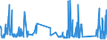 CN 87169030 /Exports /Unit = Prices (Euro/ton) /Partner: Iceland /Reporter: Eur27_2020 /87169030:Bodies of Trailers, Semi-trailers and Other Vehicles not Mechanically Propelled, N.e.s.