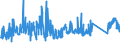 CN 87169030 /Exports /Unit = Prices (Euro/ton) /Partner: Poland /Reporter: Eur27_2020 /87169030:Bodies of Trailers, Semi-trailers and Other Vehicles not Mechanically Propelled, N.e.s.