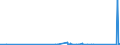 CN 87169030 /Exports /Unit = Prices (Euro/ton) /Partner: Ivory Coast /Reporter: Eur27_2020 /87169030:Bodies of Trailers, Semi-trailers and Other Vehicles not Mechanically Propelled, N.e.s.