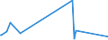 CN 87169030 /Exports /Unit = Prices (Euro/ton) /Partner: Congo /Reporter: Eur27_2020 /87169030:Bodies of Trailers, Semi-trailers and Other Vehicles not Mechanically Propelled, N.e.s.