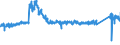KN 87 /Exporte /Einheit = Preise (Euro/Tonne) /Partnerland: Griechenland /Meldeland: Eur27_2020 /87:Zugmaschinen, Kraftwagen, KraftrÃ„der, FahrrÃ„der und Andere Nicht Schienengebundene Landfahrzeuge, Teile Davon und ZubehÃ–r