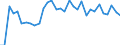 KN 87 /Exporte /Einheit = Preise (Euro/Tonne) /Partnerland: Ver.koenigreich(Nordirland) /Meldeland: Eur27_2020 /87:Zugmaschinen, Kraftwagen, KraftrÃ„der, FahrrÃ„der und Andere Nicht Schienengebundene Landfahrzeuge, Teile Davon und ZubehÃ–r