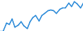KN 87 /Exporte /Einheit = Preise (Euro/Tonne) /Partnerland: Ver.koenigreich(Ohne Nordirland) /Meldeland: Eur27_2020 /87:Zugmaschinen, Kraftwagen, KraftrÃ„der, FahrrÃ„der und Andere Nicht Schienengebundene Landfahrzeuge, Teile Davon und ZubehÃ–r