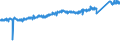 KN 87 /Exporte /Einheit = Preise (Euro/Tonne) /Partnerland: Norwegen /Meldeland: Eur27_2020 /87:Zugmaschinen, Kraftwagen, KraftrÃ„der, FahrrÃ„der und Andere Nicht Schienengebundene Landfahrzeuge, Teile Davon und ZubehÃ–r