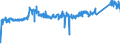 KN 87 /Exporte /Einheit = Preise (Euro/Tonne) /Partnerland: Finnland /Meldeland: Eur27_2020 /87:Zugmaschinen, Kraftwagen, KraftrÃ„der, FahrrÃ„der und Andere Nicht Schienengebundene Landfahrzeuge, Teile Davon und ZubehÃ–r