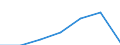 KN 87 /Exporte /Einheit = Preise (Euro/Tonne) /Partnerland: Schweiz /Meldeland: Eur27 /87:Zugmaschinen, Kraftwagen, KraftrÃ„der, FahrrÃ„der und Andere Nicht Schienengebundene Landfahrzeuge, Teile Davon und ZubehÃ–r