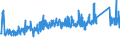 KN 87 /Exporte /Einheit = Preise (Euro/Tonne) /Partnerland: Liechtenstein /Meldeland: Eur27_2020 /87:Zugmaschinen, Kraftwagen, KraftrÃ„der, FahrrÃ„der und Andere Nicht Schienengebundene Landfahrzeuge, Teile Davon und ZubehÃ–r