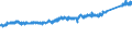 KN 87 /Exporte /Einheit = Preise (Euro/Tonne) /Partnerland: Schweiz /Meldeland: Eur27_2020 /87:Zugmaschinen, Kraftwagen, KraftrÃ„der, FahrrÃ„der und Andere Nicht Schienengebundene Landfahrzeuge, Teile Davon und ZubehÃ–r