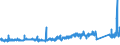 KN 87 /Exporte /Einheit = Preise (Euro/Tonne) /Partnerland: Gibraltar /Meldeland: Eur27_2020 /87:Zugmaschinen, Kraftwagen, KraftrÃ„der, FahrrÃ„der und Andere Nicht Schienengebundene Landfahrzeuge, Teile Davon und ZubehÃ–r