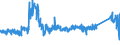 KN 87 /Exporte /Einheit = Preise (Euro/Tonne) /Partnerland: Malta /Meldeland: Eur27_2020 /87:Zugmaschinen, Kraftwagen, KraftrÃ„der, FahrrÃ„der und Andere Nicht Schienengebundene Landfahrzeuge, Teile Davon und ZubehÃ–r